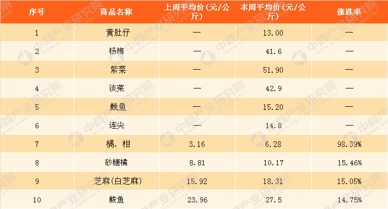 今日青椒最新价格行情,今日青椒最新价格行情分析