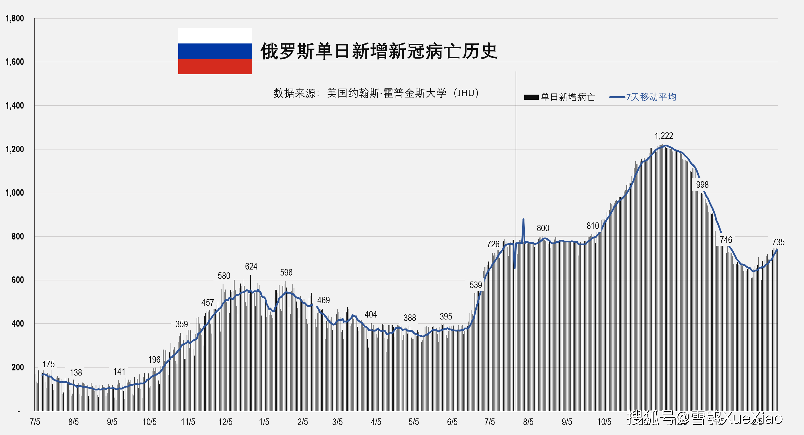 俄罗斯疾情最新数据,俄罗斯疫情最新数据，全面解析与深度探讨