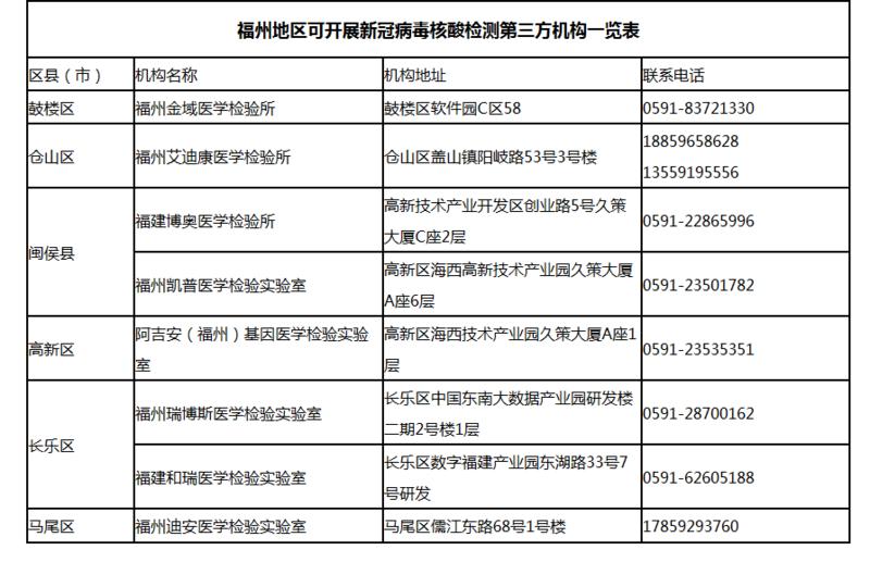 福建福州最新新冠病毒,福建福州最新新冠病毒概况