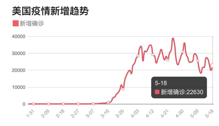 第2304页