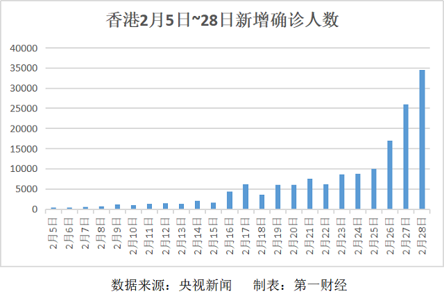 香港疫情最新情况数据,香港疫情最新情况数据报告