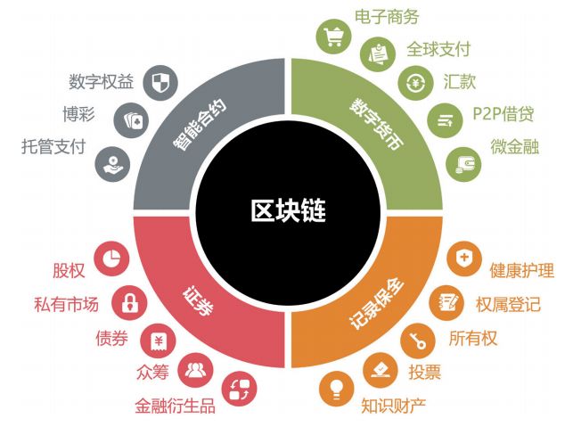 区块链的最新趋势,区块链的最新趋势，探索前沿发展与创新应用