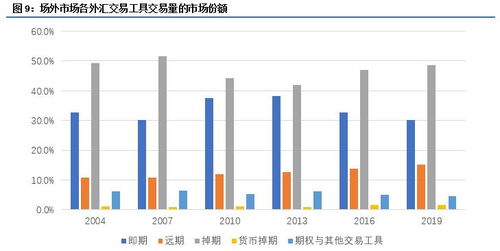 最新期货交易量,最新期货交易量，市场趋势与影响因素分析