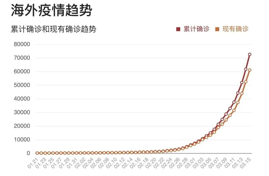 沙特的疫情最新情况,沙特的疫情最新情况，挑战与应对策略