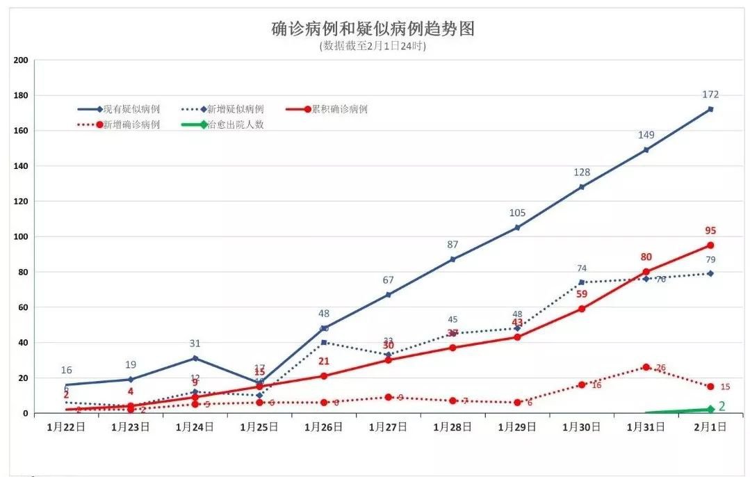 疫情通报最新黑龙江,黑龙江疫情通报最新情况分析