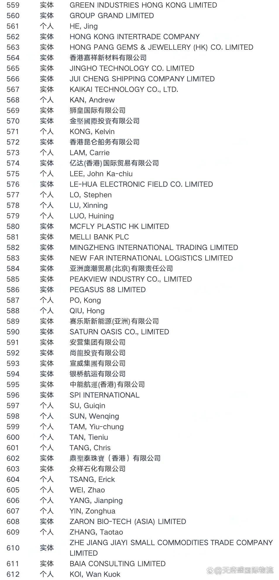 最新被美国制裁的名单,最新被美国制裁的名单及其影响