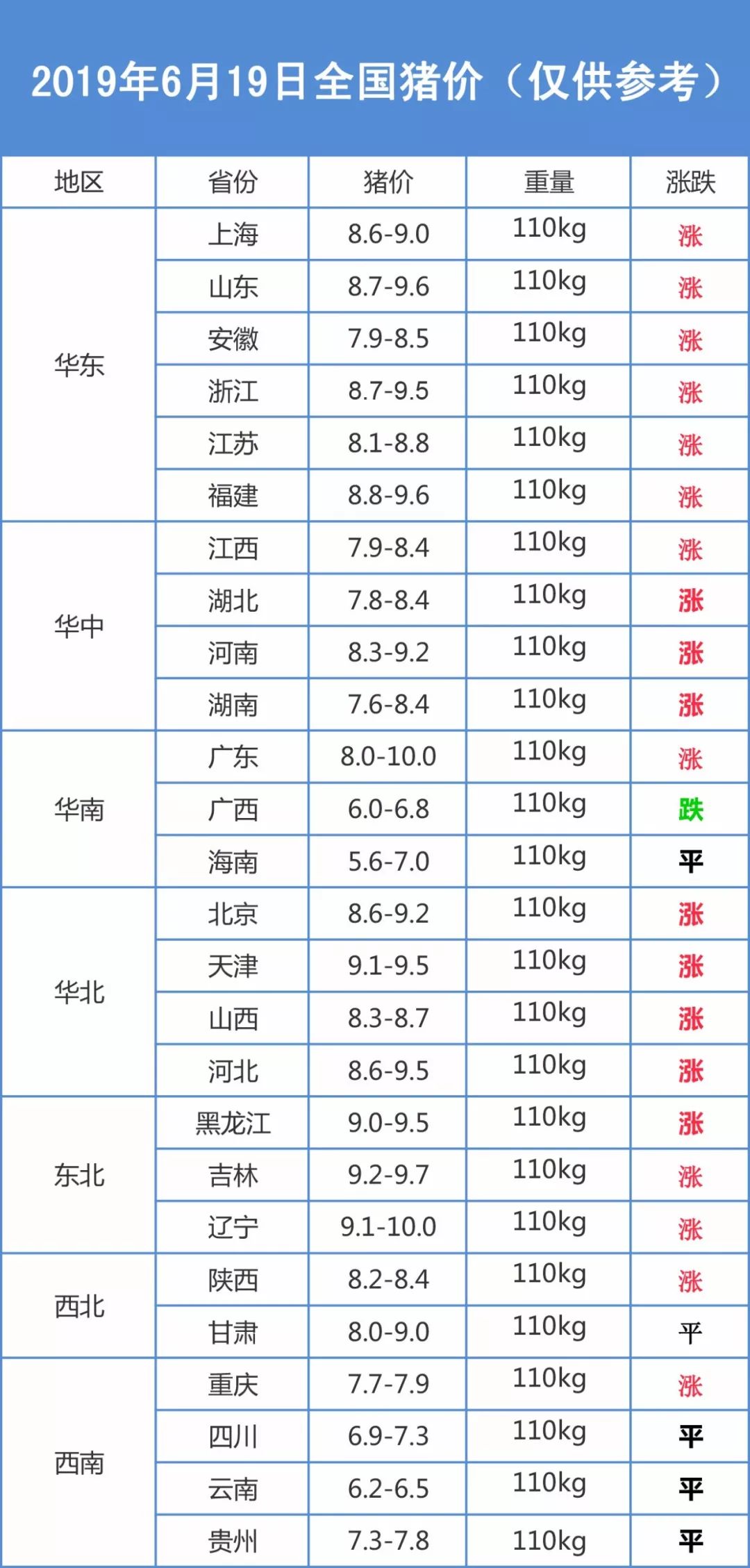 今日猪价最新的报价,今日猪价最新的报价及分析