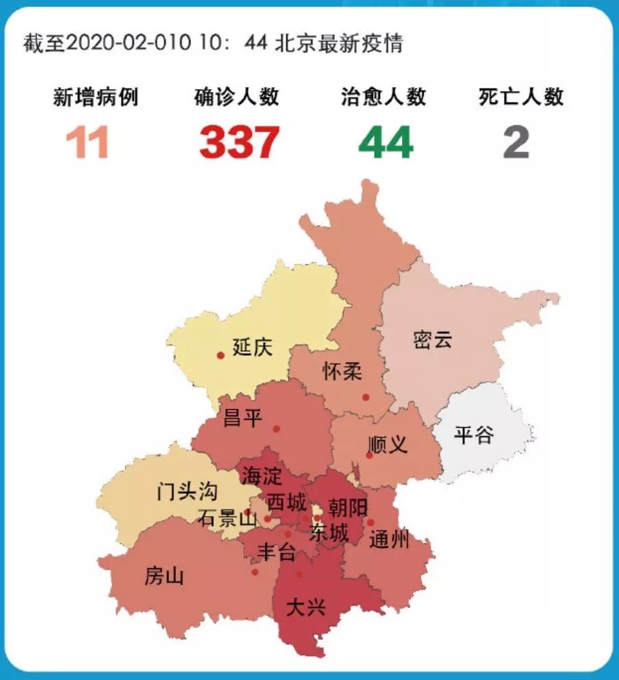 北京市最新役情,北京市最新疫情概况