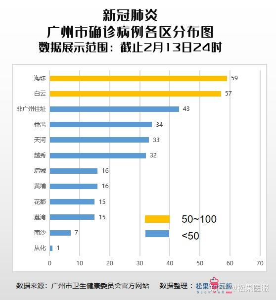 深圳最新疫情新增多少,深圳最新疫情新增情况分析