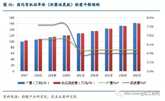 有机硅价格最新快讯,有机硅价格最新快讯，市场动态、影响因素及前景展望