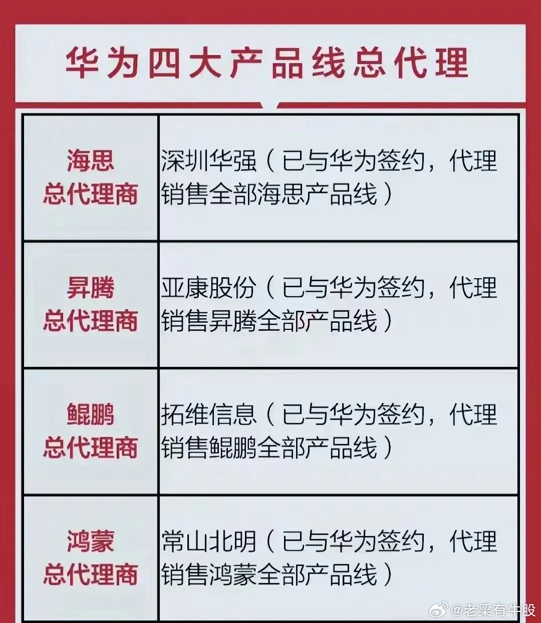 华为芯片最新供货商,华为芯片最新供货商，重塑产业链的力量