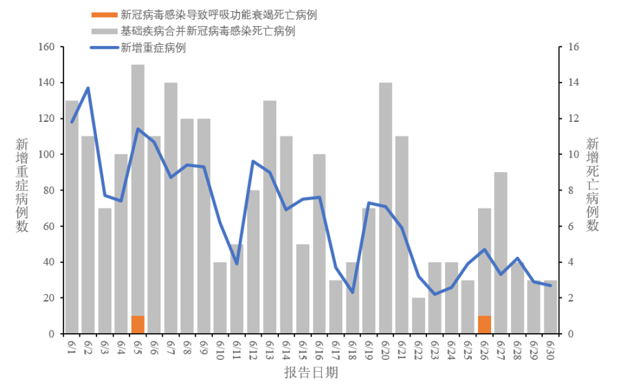 6月份全国最新疫情,六月份全国最新疫情概况