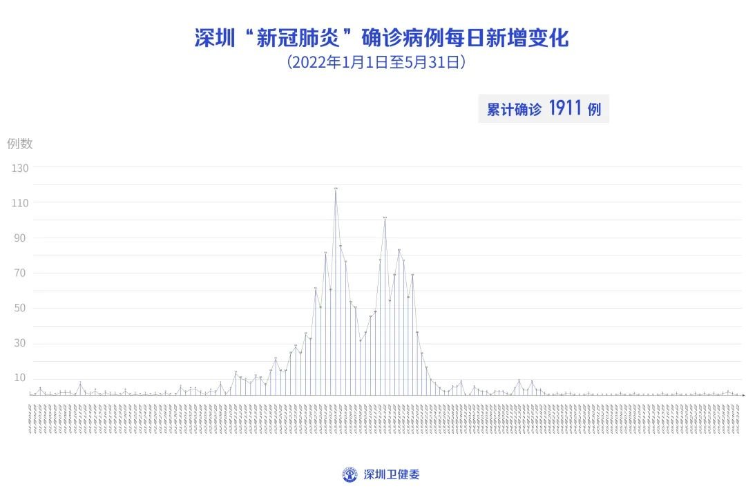 返回深圳疫情最新消息,深圳疫情最新消息全面更新