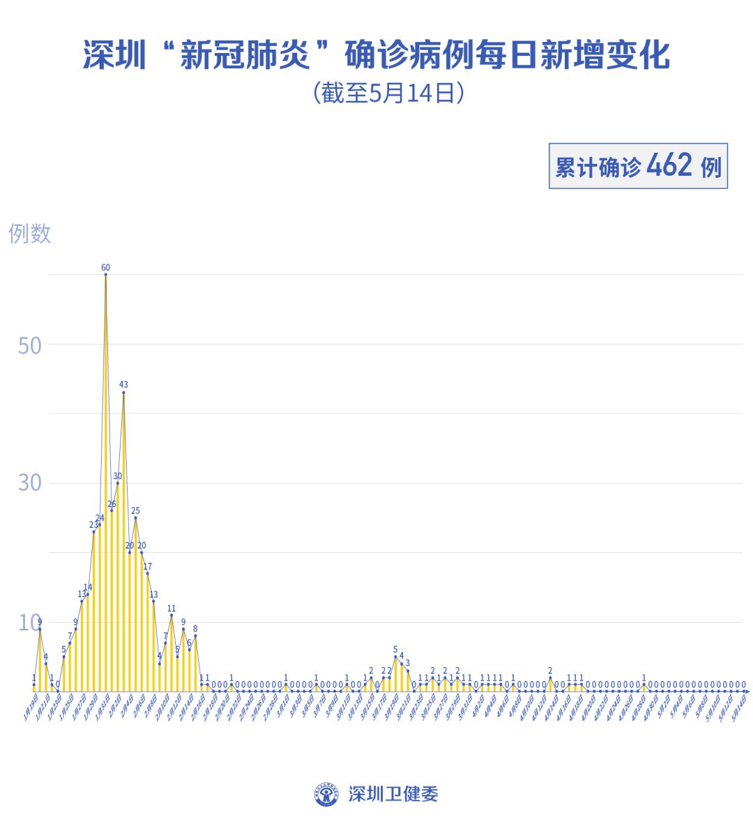 深圳疫情情况最新消息,深圳疫情情况最新消息，全面应对，精准施策