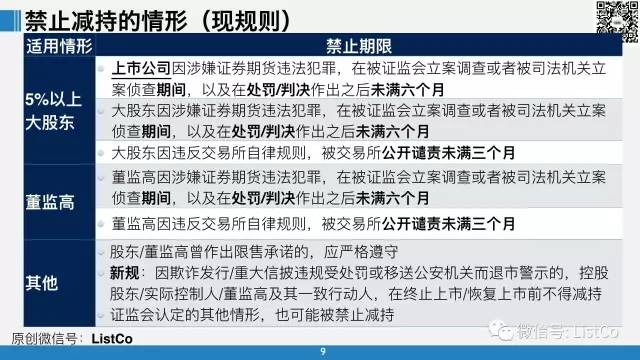 关于上市公司的最新规定,关于上市公司最新规定的深度解读