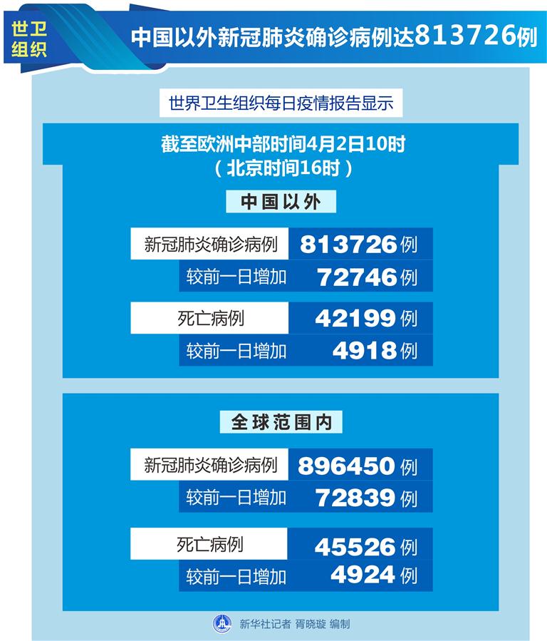 广州最新新冠确诊病例,广州最新新冠确诊病例及其影响