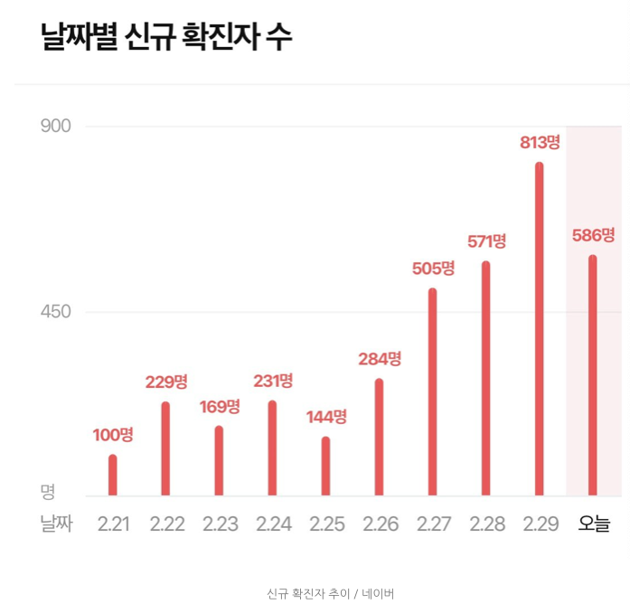 韩国最新新增确诊病历,韩国最新新增确诊病历，疫情挑战与应对策略