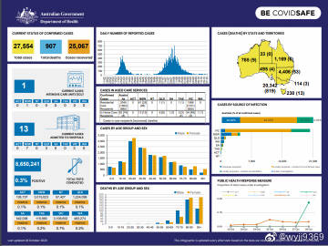 澳大利亚国家的最新疫情,澳大利亚国家最新疫情概况