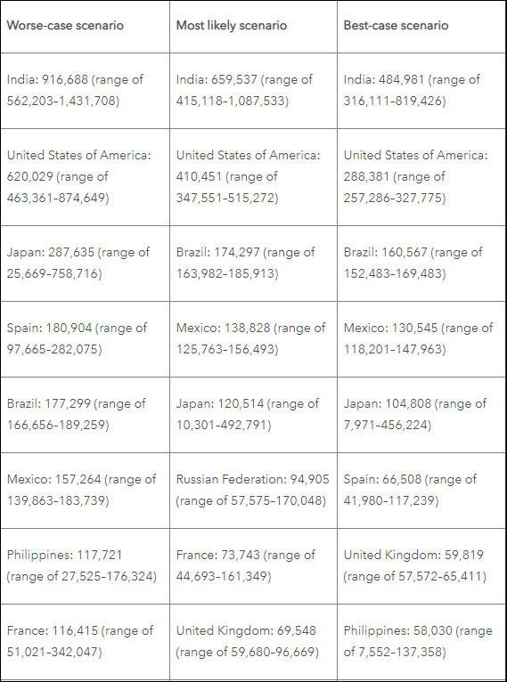 美国新冠肺炎最新数居,美国新冠肺炎最新数据报告及分析