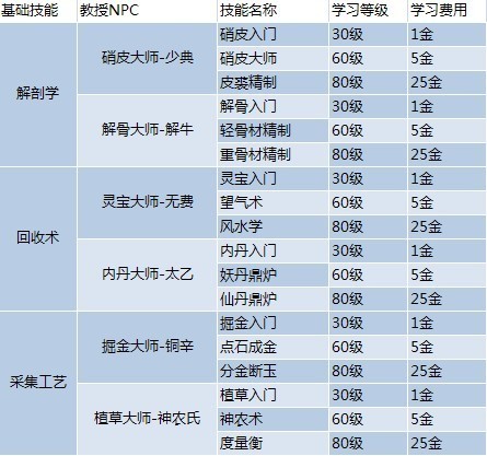 新奥天天精准资料大全,新奥天天精准资料大全，探索与解析