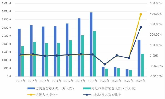 2024年奥门免费资料最准确,探索澳门未来，揭秘澳门免费资料最准确的方法与策略（2024年）