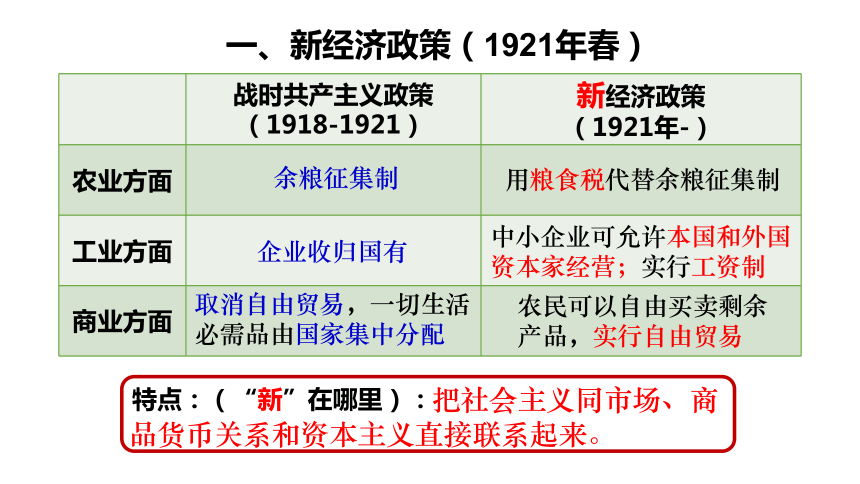 笨鸟先飞 第5页