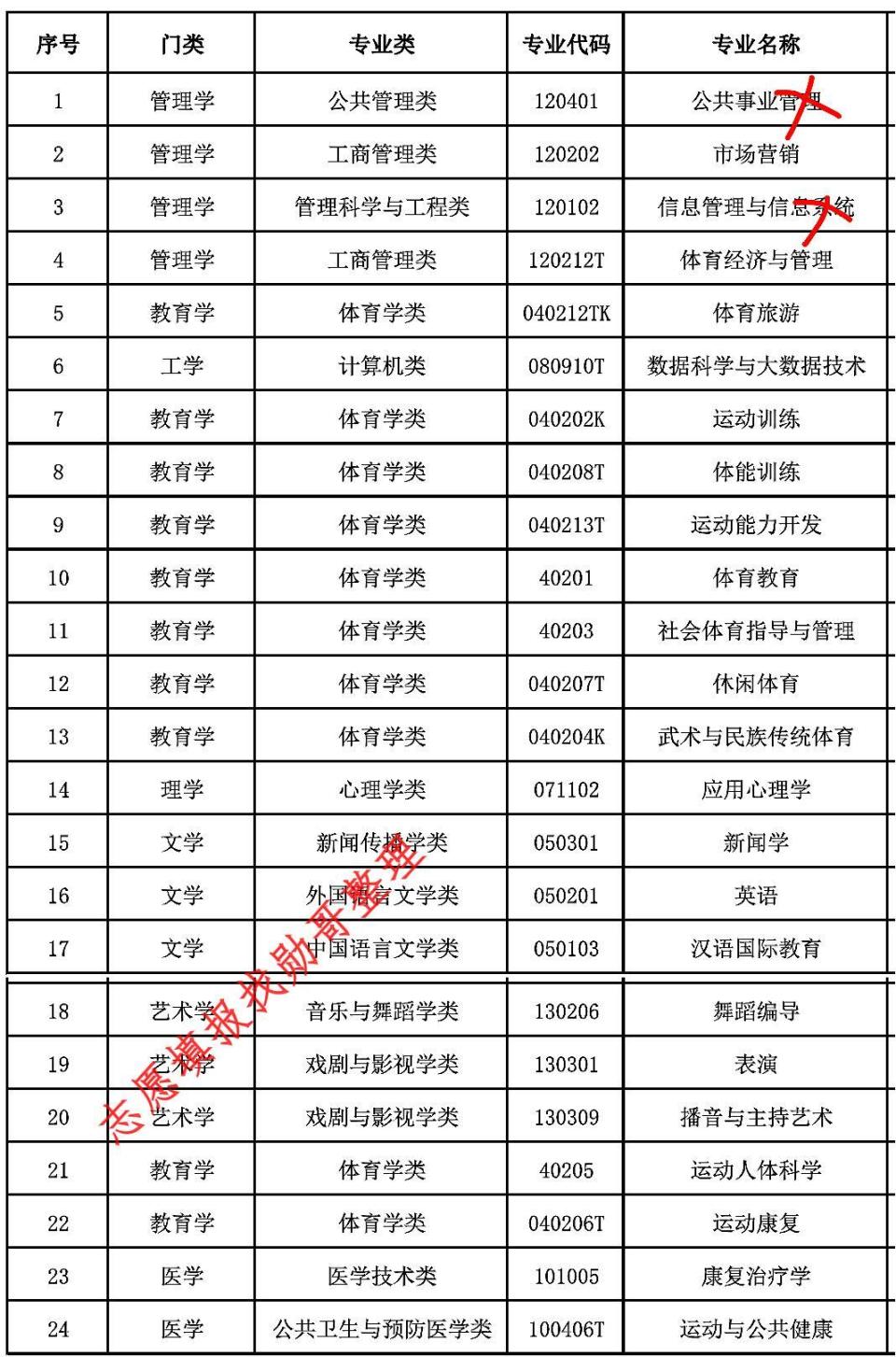 鸟语花香 第5页