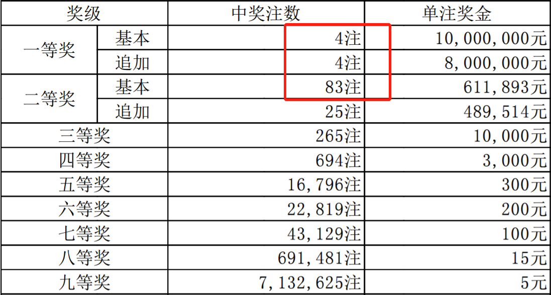 香港二四六开奖结果 开奖记录4,香港二四六开奖结果及开奖记录四探秘