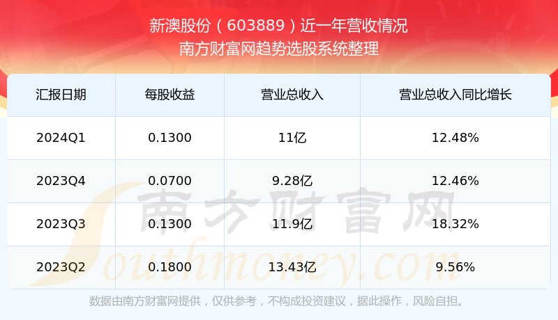 2024新澳最新开奖结果查询,2024新澳最新开奖结果查询——彩票玩家的必备指南