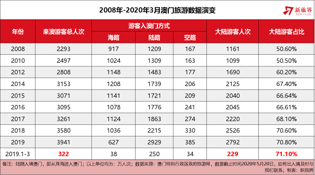 2024澳门天天六开彩记录,澳门天天六开彩记录，历史、数据与未来展望（2024年视角）