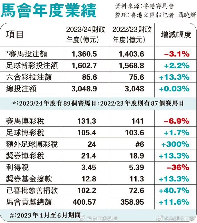 2024新澳门马会传真,探索未来，新澳门马会传真与未来的展望（2024年展望）