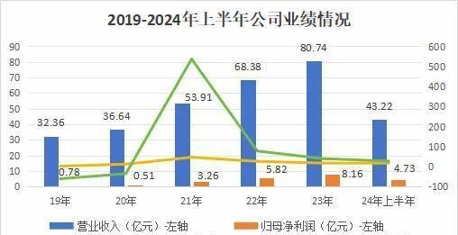 2024免费资料精准一码,探索未来之门，2024免费资料精准一码引领学习新纪元