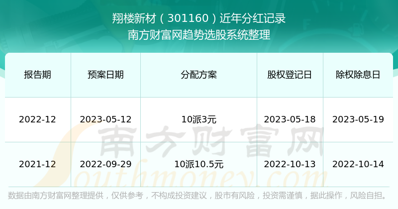 新澳门今期开奖结果记录查询,新澳门今期开奖结果记录查询，探索彩票世界的神秘之门