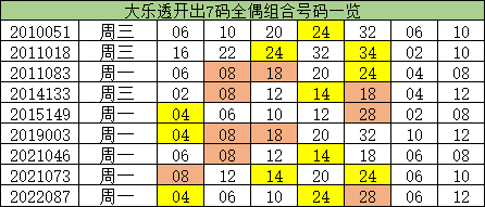 澳门精准一笑一码100%,澳门精准一笑一码，揭秘彩票背后的秘密与可能性（100%准确？）