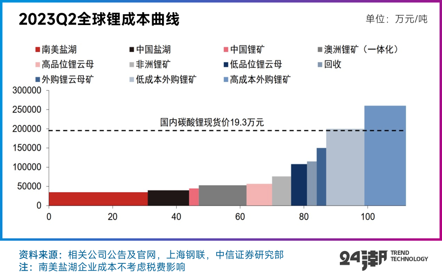 2025新澳开奖记录,探索2025新澳开奖记录，数据与趋势的洞察