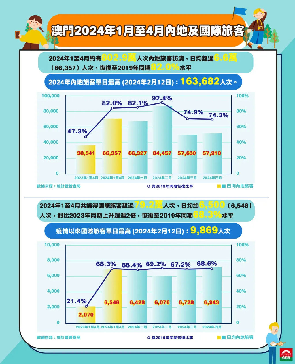 2025新澳门正版免费,探索澳门未来，2025新澳门正版免费展望