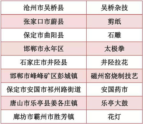 2023年正版资料免费大全,2023年正版资料免费大全，获取优质资源的全新途径