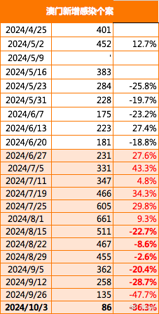 2040澳门免费精准资料,澳门免费精准资料，探索未来的2040年澳门新面貌