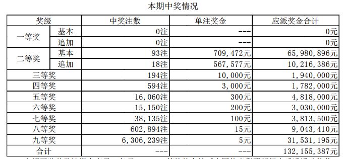 新澳门开奖结果 开奖号码,新澳门开奖结果及开奖号码分析