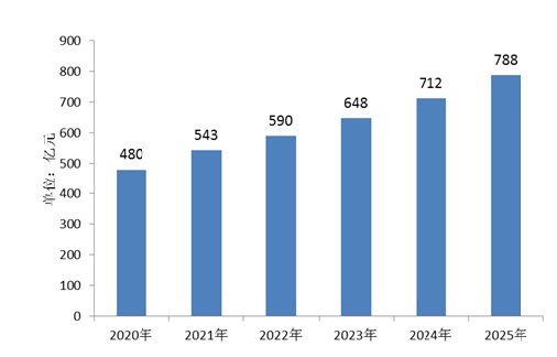 新澳门开奖结果2025开奖记录,新澳门开奖结果2023年及未来展望，深度解析与记录